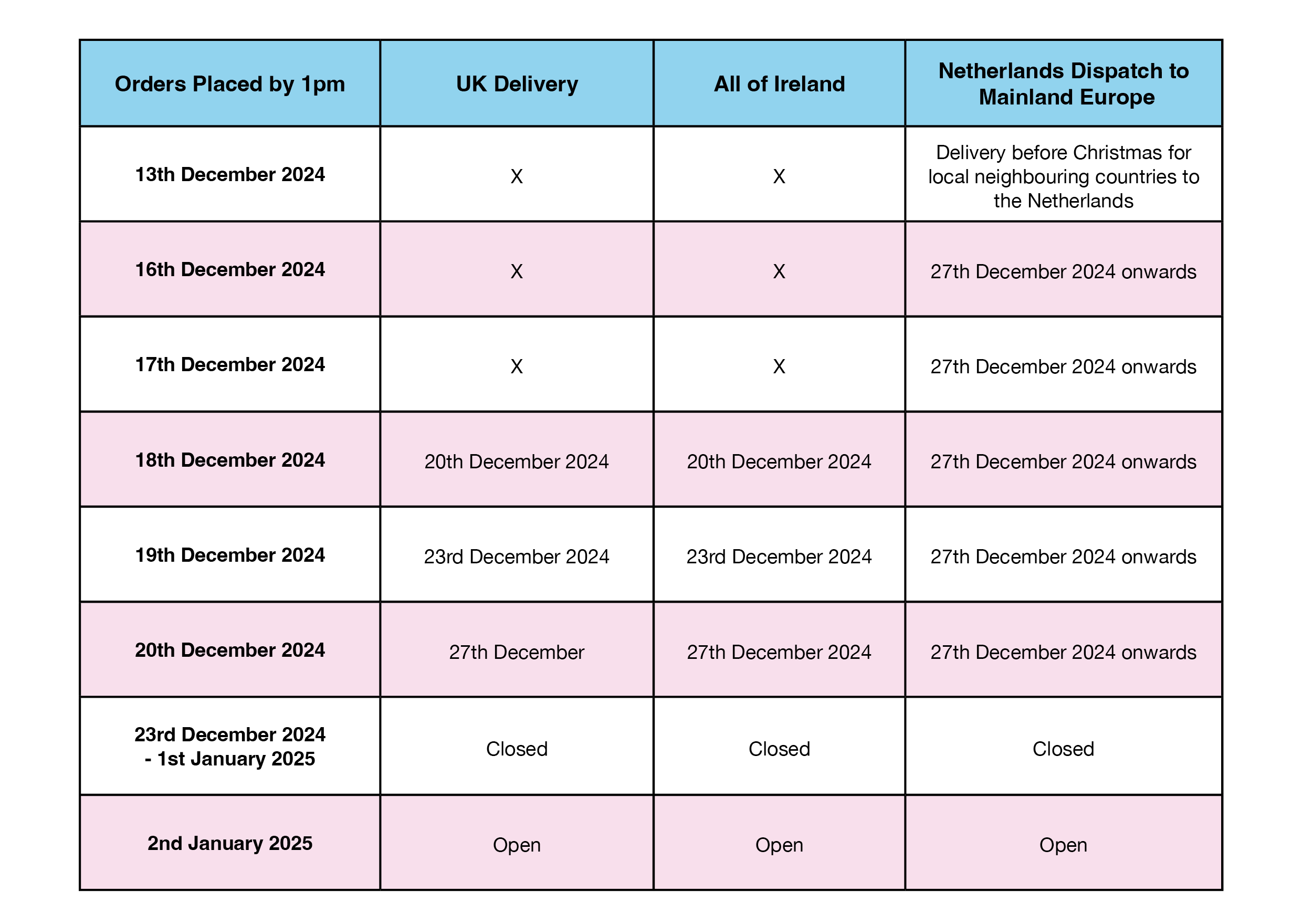 Christmas Delivery Schedule